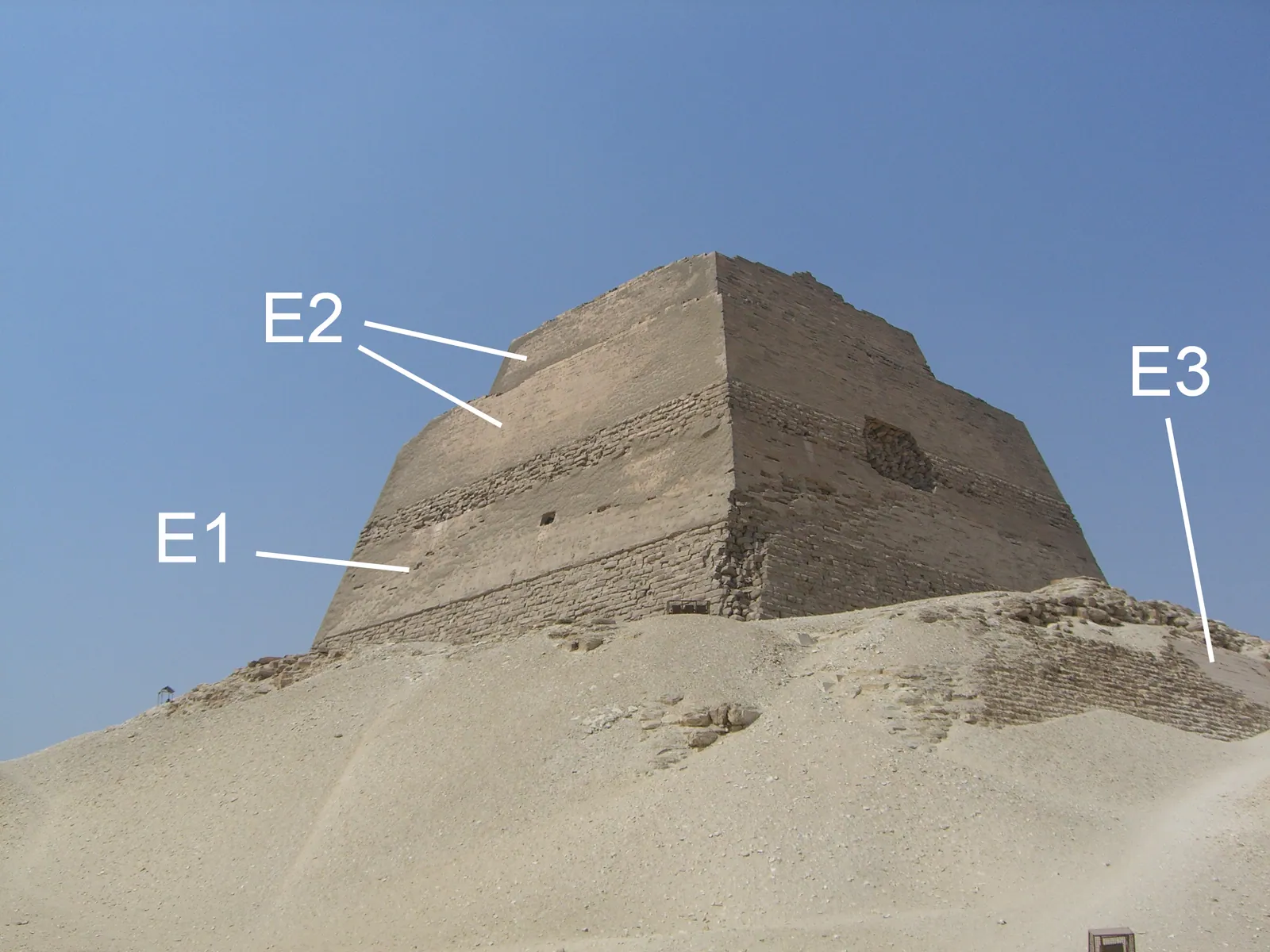 Pyramider byggdes i etapper: i Meidum kan man läsa ut de tre faserna E1, E2 och E3 i ruinen – en trappyramid som byggdes ut och sedan kläddes till en äkta pyramid. Snofrus tre pyramider rymmer tillsammans omkring 3,6 miljoner m³, mer än Cheops.